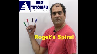 Part 49  Physics 12 NCERT Chapter 04  Rogets Spiral [upl. by Montfort]