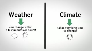 Weather vs Climate  Difference between Weather and Climate [upl. by Sukcirdor651]