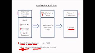 Macroeconomics Tutorial Part 2 Production Functions [upl. by Aicinet]