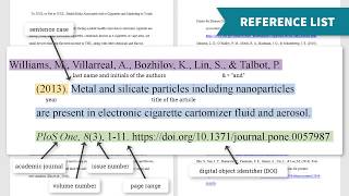 Introduction to Citation Styles APA 7th ed [upl. by Enialem528]