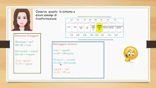 Didattica a distanzaLe misure di tempo  Matematica classe quinta Scuola Primaria [upl. by Moreville]