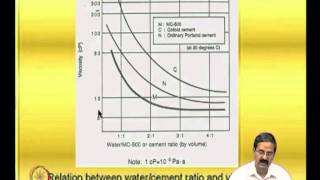 Mod07 Lec21 Grouting [upl. by Drummond]