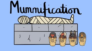 Ancient Egypt The Mummification Process KS2 [upl. by Assiran]