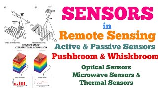 Sensors in Remote Sensing  Meaning amp Types  Pushbroom amp Whiskbroom  Optical Microwave amp Thermal [upl. by Mikey438]