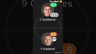 Match summary Viktor Gyökeres vs Erling Haaland [upl. by Yltsew]