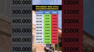 Baufinanzierung Kreditrate 2021 vs 2023 [upl. by Ynor996]