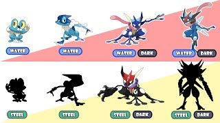 Super Faster  Greninja Evolutions Type Swap  Steel Type [upl. by Ocirema]