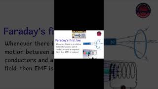 faradays first law of electromagnetic induction  Physics  12 class faradayslaw physics [upl. by King]