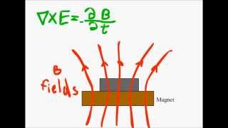 Superconductivity and The Meissner Effect Explained [upl. by Chem]