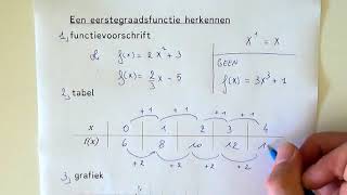 Het elektromagnetische spectrum [upl. by Nirak424]