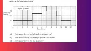 Histograms GCSE 1 Introduction Drawing and reading Histograms AS stats S1 [upl. by Aineles]