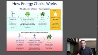 How Energy Choice Works  Shipley Energy [upl. by Engedus]