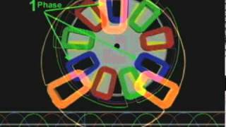 Axial flux Alternator [upl. by Enerak555]