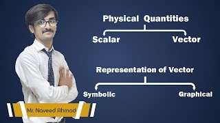 Scalar and Vector  Representation of Vector  Chapter 2  1st Year Class htds [upl. by Anaig]