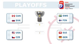 Playoff 2024 IIHF World Championship [upl. by Anibla]