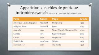 Symposium sur la pratique infirmière avancée présentée dans le cadre du Congrès 2015 de lOIIQ [upl. by Castora408]