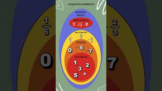 Conjuntos numéricos matematica matematicasfaciles [upl. by Airtemad]