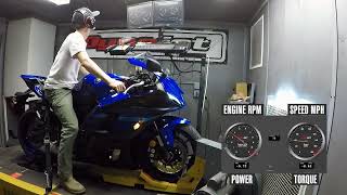 2024 Yamaha YZFR7 Dyno Test [upl. by Iver293]