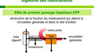 PharmacocineÌtiqueCours commenteÌ [upl. by Acila]