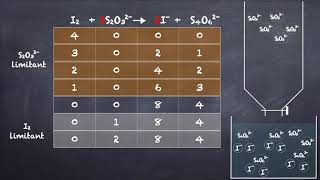 Première spécialité Physique Chimie  Les titrages [upl. by Yelnats174]