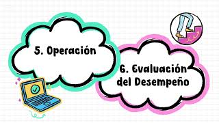 Evidencia 3 Video Expositivo quotSistema de Gestión de la Seguridad Evaluación y Controlquot [upl. by Aryam]