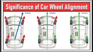 Significance of Car Wheel Alignment  leostechtalk  wheel  alignment [upl. by Osyth]