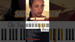 Sade quotMaureenquot Chords 🔥🎹🔥 SadeMaureen MaureenChords [upl. by Senaj]