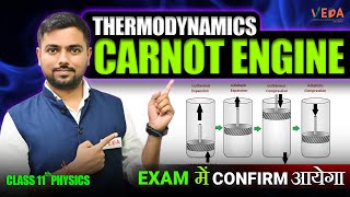 What is a Carnot Engine  Complete Guide to Carnot Cycle [upl. by Giliana852]