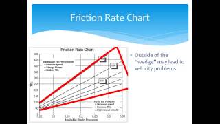 quotWhat Code Officials Need To Know About HVAC System Designquot Part 3  Duct System Design [upl. by Tal]