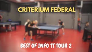 CRITERIUM FEDERAL 2023  INFO TT BEST OF REGION [upl. by Martita]