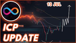 ICP BREAKOUT UPDATE🔥  ICP PRICE PREDICTION amp NEWS 2024 [upl. by Gloriana]