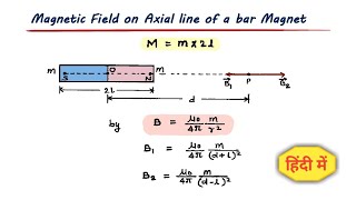 6 Magnetic field on the axial line of a magnet  12th  physics handwritten notes cbse [upl. by Aserehc]