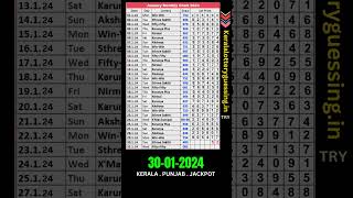 3012024 SS 400 Kerala lottery guessing shorts [upl. by Hsirrap868]