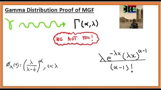 Gamma Distribution Proof of Moment Generating Function MGF [upl. by Nicolai]