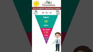 Prepositions in on amp at  English Grammar  Vocabulary  Spoken English  english preposition [upl. by Idnahc]