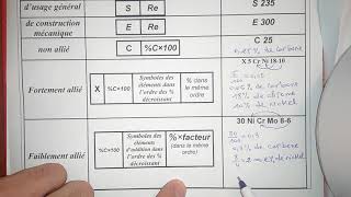 Les matériauxpartie2  Désignation des matériaux métalliques [upl. by Narruc325]