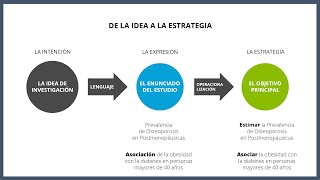 Los objetivos del estudio I  Metodología de la Investigación Científica 12 de 30 [upl. by Yentrac]