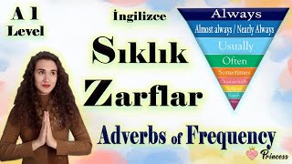 İngilizce SIKLIK ZARFLAR Adverbs of frequency with the present simple tense [upl. by Chita]