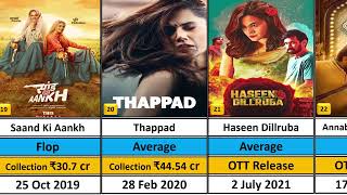 Taapsee Pannu All Movie List Hit amp Flop 2011 TO 2024 II Box Office Collection Analysis [upl. by Cristine]