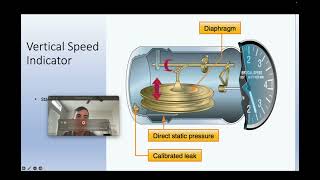 Pitot Static Lesson Plan [upl. by Ahsauqram]