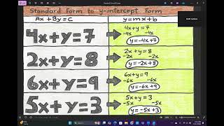 Standard Form to Y Intercept Form 1 [upl. by Midian]