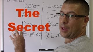 Accounting for Beginners 1  Debits and Credits  Assets  Liabilities  Equity [upl. by Symer]