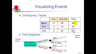 Chapter 4 Probability [upl. by Lorie]