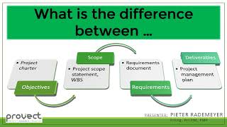 Project Objectives vs Scope vs Requirements vs Deliverables [upl. by Nav319]