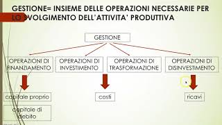 LA GESTIONE AZIENDALE ASPETTO FINANZIARIO ED ECONOMICO [upl. by Lotta]