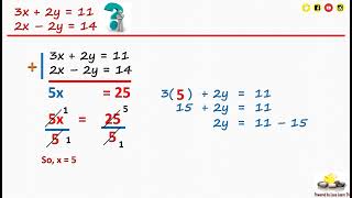 Master Solving Systems of Equations by Elimination Algebra I Made Easy [upl. by Shelli]