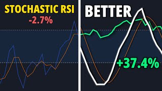 Stochastic RSI Strategy That 10x My Trading [upl. by Laureen993]