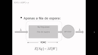 Teoria de filas  fila MG1 [upl. by Kamin]