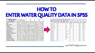 How to Enter Water Quality Data in SPSS Step by Step Tutorial [upl. by Ttegirb]