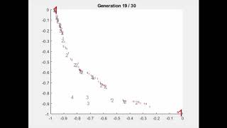 NSGAII Pareto Front [upl. by Sternlight]